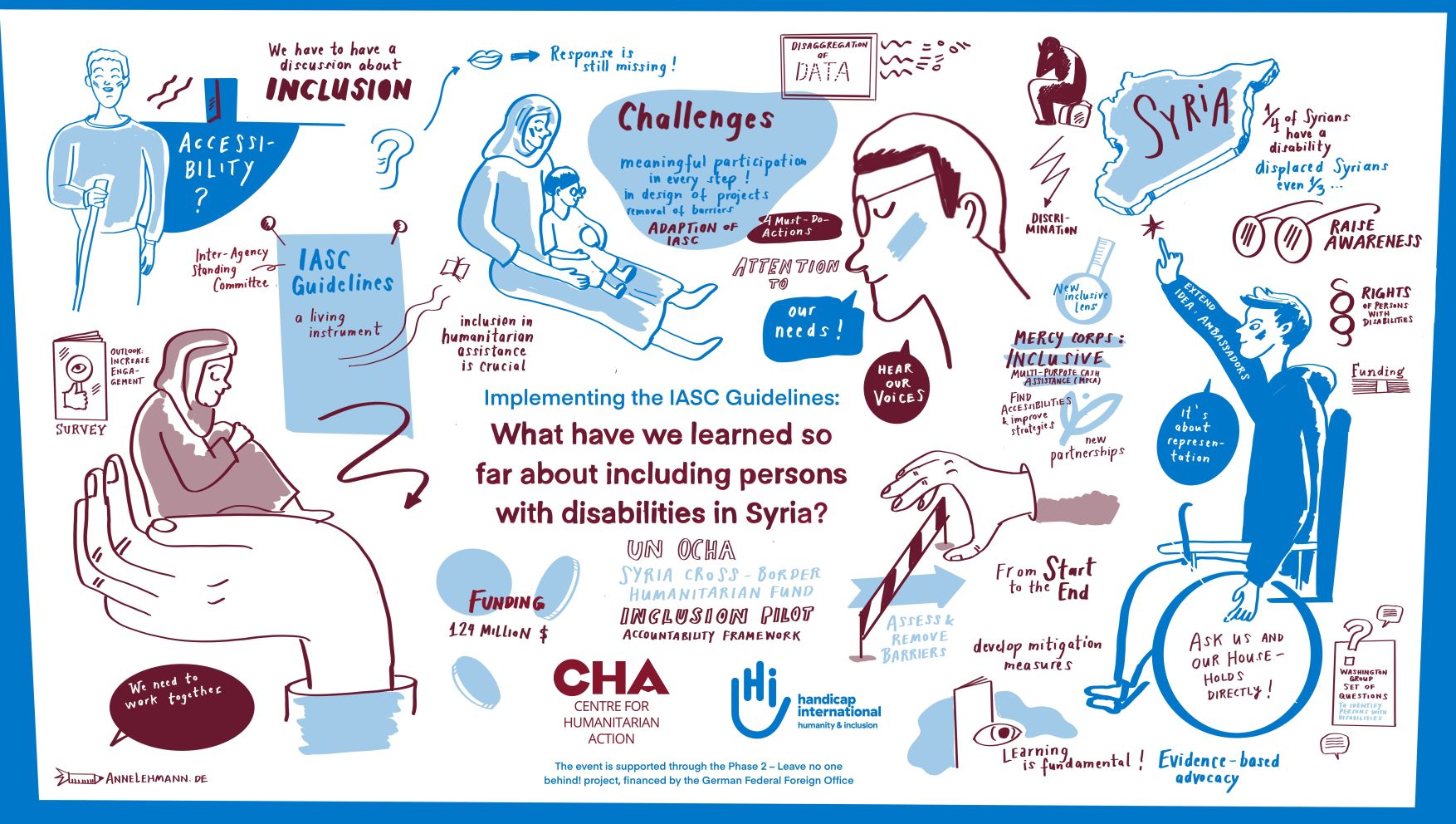 Graphic Recording of the event on the implementation of the Inter-Agency Standing Committee (IASC) Guidelines in Syria
